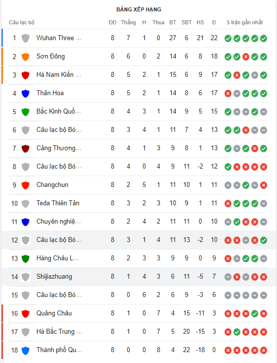 Nhận định Henan Songshan vs Guangzhou City 18h30 ngày 77 (VĐQG Trung Quốc 2022) 5 Nhận định Henan Songshan vs Guangzhou City 18h30 ngày 77 (VĐQG Trung Quốc 2022) 5