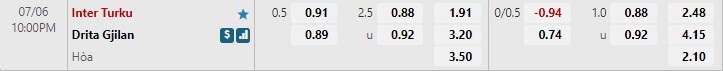 Nhận định Inter Turku vs Drita FC 22h00 ngày 67 (Europa Conference League 2022) 1 Nhận định Inter Turku vs Drita FC 22h00 ngày 67 (Europa Conference League 2022) 1
