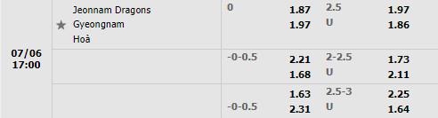 Nhận định Jeonnam Dragons vs Gyeongnam 17h00 ngày 67 (Hạng 2 Hàn Quốc 2022) 1