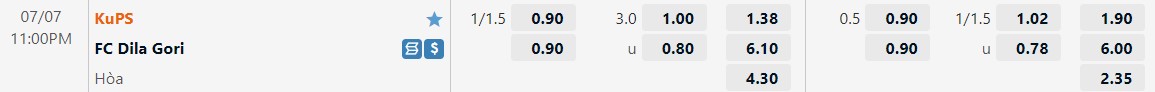 Nhận định KuPS vs Dila Gori 23h00 ngày 77 (Europa Conference League 2022) 1