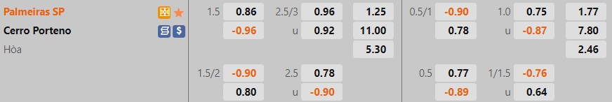 Nhận định Palmeiras vs Cerro Porteno 5h15 ngày 77 (Copa Libertadores 2022) 1 Nhận định Palmeiras vs Cerro Porteno 5h15 ngày 77 (Copa Libertadores 2022) 1