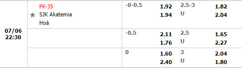 Nhận định PK-35 Helsinki vs SJK Akatemia 22h30 ngày 67 (Hạng 2 Phần Lan 2022) 1 Nhận định PK-35 Helsinki vs SJK Akatemia 22h30 ngày 67 (Hạng 2 Phần Lan 2022) 1