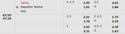 Nhận định Santos vs Tachira 7h30 ngày 77 (Copa Sudamericana 2022) 1 Nhận định Santos vs Tachira 7h30 ngày 77 (Copa Sudamericana 2022) 1