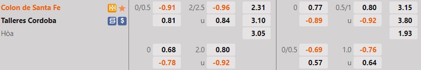 Nhận định, soi kèo Colon vs Talleres 5h15 ngày 77 (Copa Libertadores 2022) 1