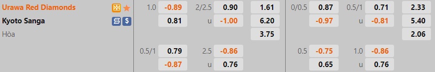 Nhận định Urawa Red vs Kyoto Sanga 17h30 ngày 67 (VĐQG Nhật Bản 2022) 1