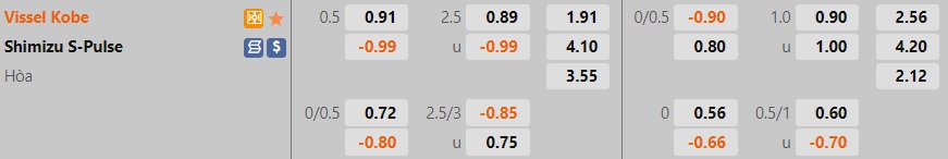 Nhận định Vissel Kobe vs Shimizu S-Pulse 17h00 ngày 67 (VĐQG Nhật Bản 2022) 1 Nhận định Vissel Kobe vs Shimizu S-Pulse 17h00 ngày 67 (VĐQG Nhật Bản 2022) 1