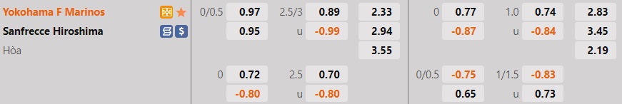 Nhận định Yokohama Marinos vs Sanfrecce Hiroshima 17h00 ngày 67 (VĐQG Nhật Bản 2022) 1 Nhận định Yokohama Marinos vs Sanfrecce Hiroshima 17h00 ngày 67 (VĐQG Nhật Bản 2022) 1