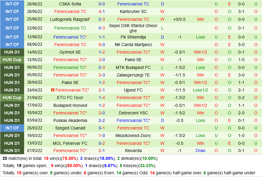 Tobol vs Ferencvaros