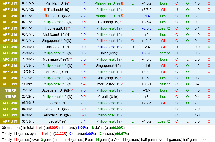 U19 Philippines vs U19 Myanmar U19 Philippines vs U19 Myanmar