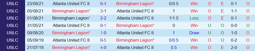 Nhận định Atlanta United II vs Birmingham Legion 6h30 ngày 77 (Hạng Nhất Mỹ 2022) 2