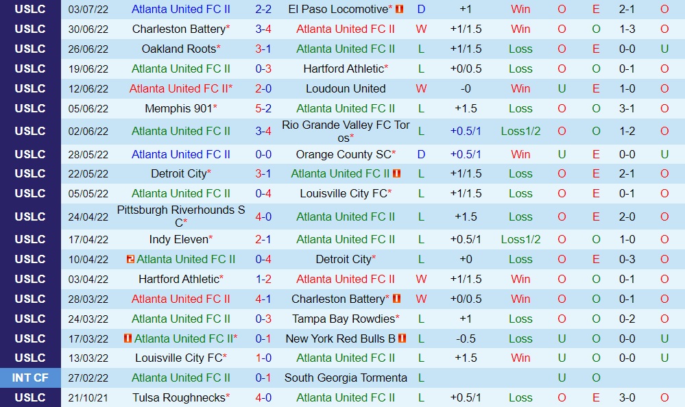 Nhận định Atlanta United II vs Birmingham Legion 6h30 ngày 77 (Hạng Nhất Mỹ 2022) 3