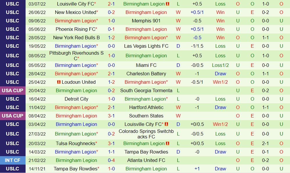 Nhận định Atlanta United II vs Birmingham Legion 6h30 ngày 77 (Hạng Nhất Mỹ 2022) 4