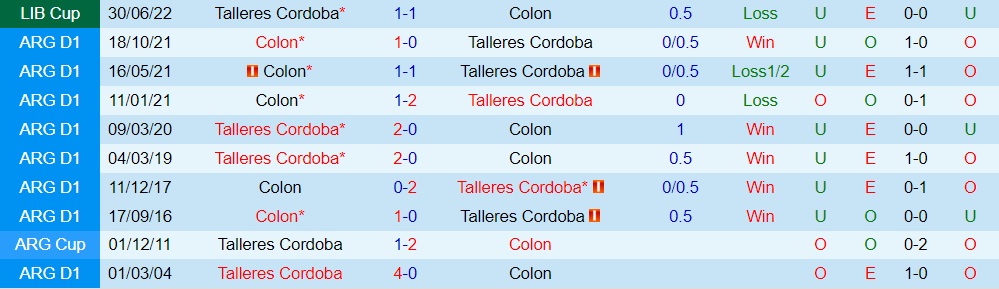 Nhận định, soi kèo Colon vs Talleres 5h15 ngày 77 (Copa Libertadores 2022) 2