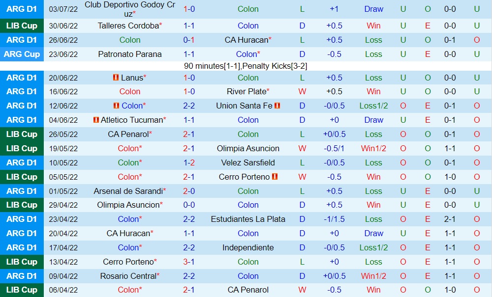 Nhận định, soi kèo Colon vs Talleres 5h15 ngày 77 (Copa Libertadores 2022) 3