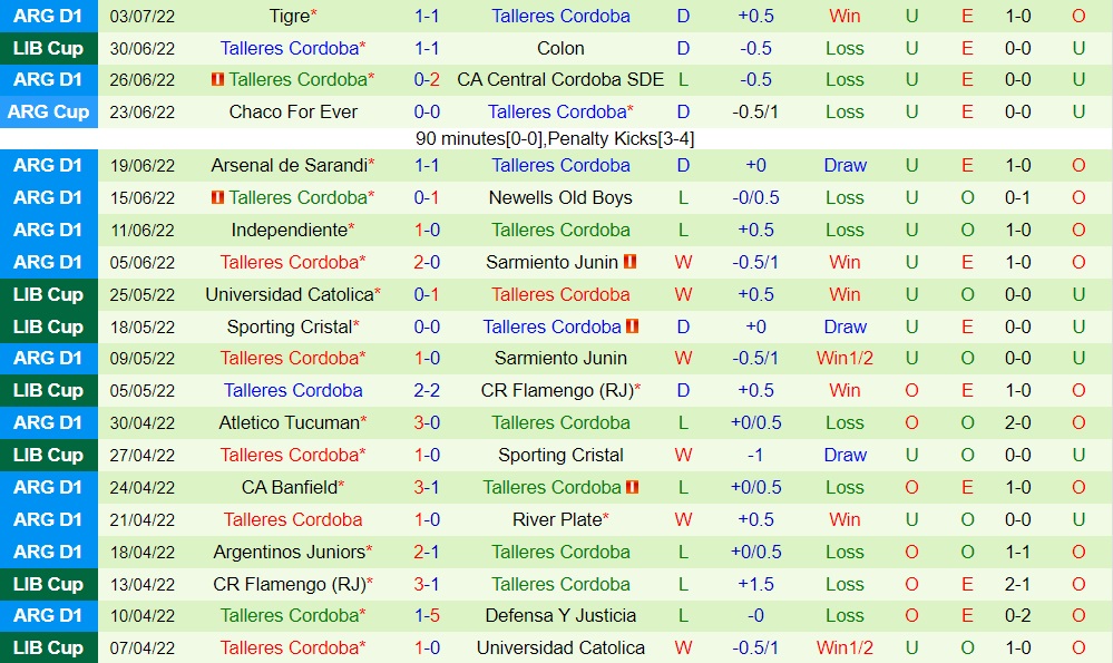 Nhận định, soi kèo Colon vs Talleres 5h15 ngày 77 (Copa Libertadores 2022) 4