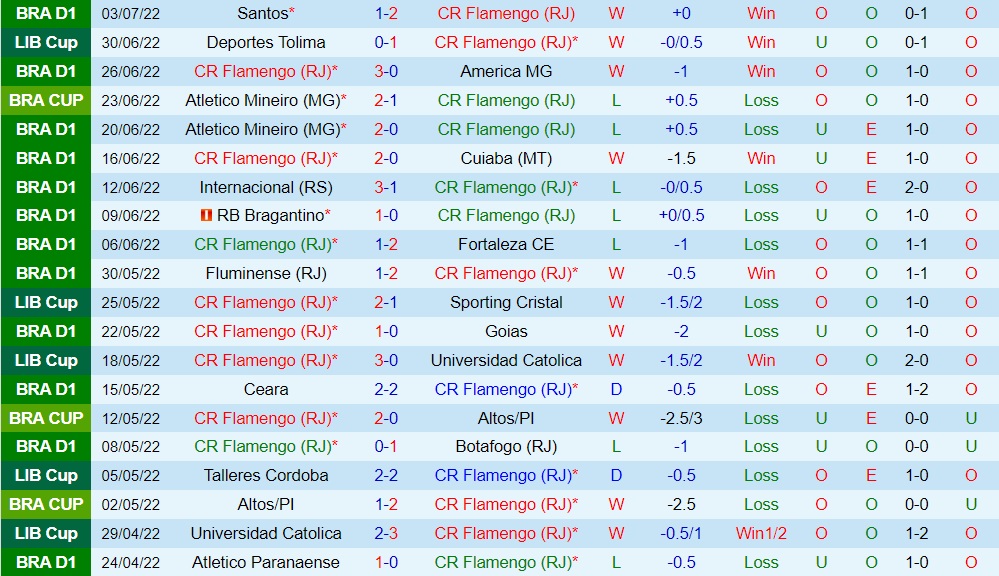 Nhận định bóng đá Flamengo vs Tolima 7h30 ngày 77 (Copa Libertadores 2022) 2 Nhận định bóng đá Flamengo vs Tolima 7h30 ngày 77 (Copa Libertadores 2022) 2