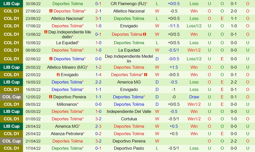 Nhận định bóng đá Flamengo vs Tolima 7h30 ngày 77 (Copa Libertadores 2022) 3 Nhận định bóng đá Flamengo vs Tolima 7h30 ngày 77 (Copa Libertadores 2022) 3