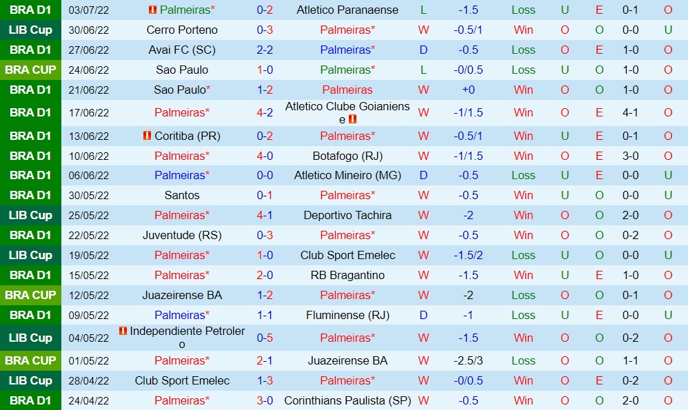 Nhận định Palmeiras vs Cerro Porteno 5h15 ngày 77 (Copa Libertadores 2022) 3 Nhận định Palmeiras vs Cerro Porteno 5h15 ngày 77 (Copa Libertadores 2022) 3