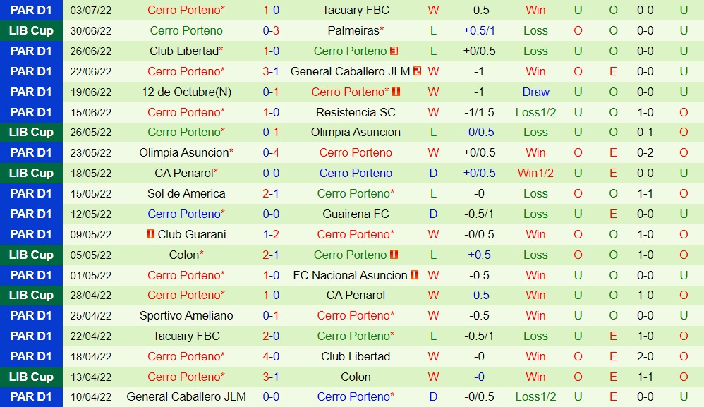 Nhận định Palmeiras vs Cerro Porteno 5h15 ngày 77 (Copa Libertadores 2022) 4 Nhận định Palmeiras vs Cerro Porteno 5h15 ngày 77 (Copa Libertadores 2022) 4