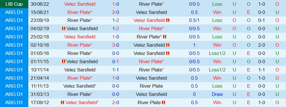 Nhận định River Plate vs Velez Sarsfield 7h30 ngày 77 (Copa Libertadores 2022) 2 Nhận định River Plate vs Velez Sarsfield 7h30 ngày 77 (Copa Libertadores 2022) 2