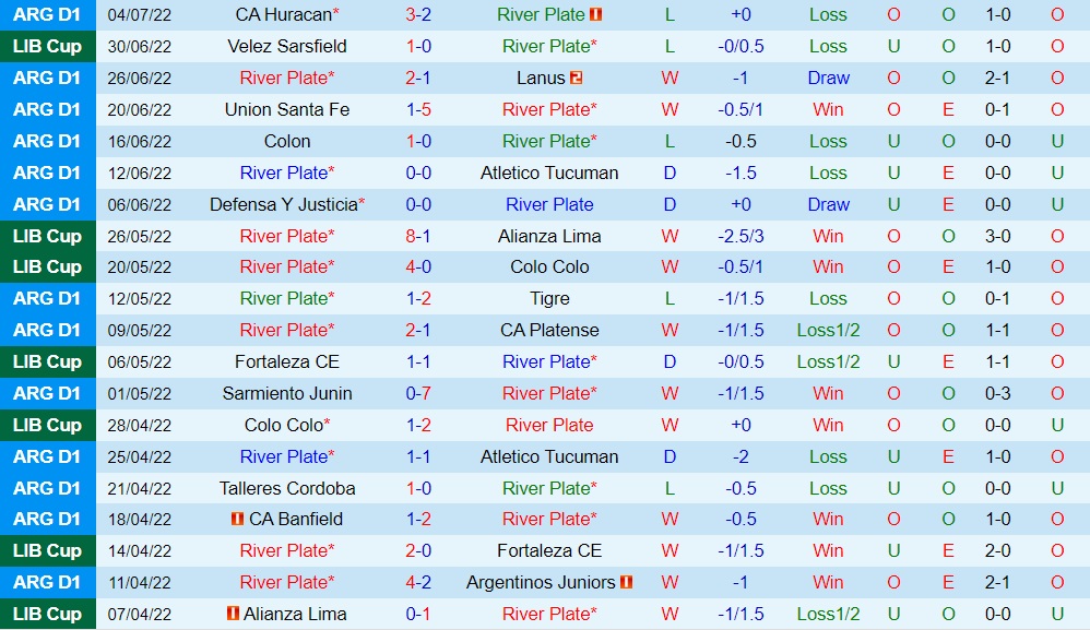 Nhận định River Plate vs Velez Sarsfield 7h30 ngày 77 (Copa Libertadores 2022) 3 Nhận định River Plate vs Velez Sarsfield 7h30 ngày 77 (Copa Libertadores 2022) 3