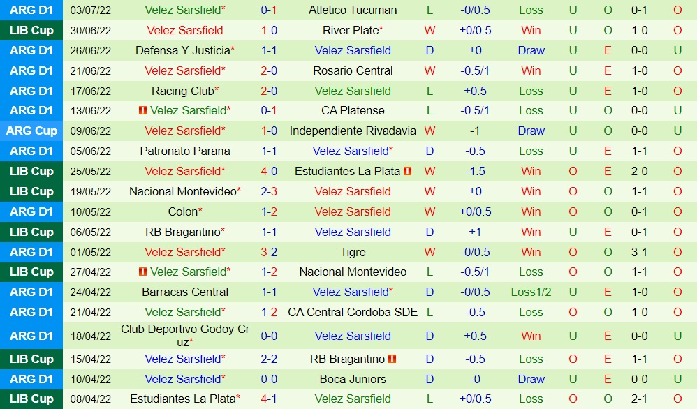Nhận định River Plate vs Velez Sarsfield 7h30 ngày 77 (Copa Libertadores 2022) 4 Nhận định River Plate vs Velez Sarsfield 7h30 ngày 77 (Copa Libertadores 2022) 4