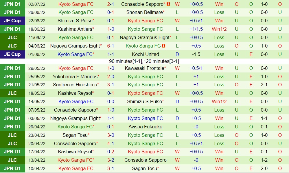 Nhận định Urawa Red vs Kyoto Sanga 17h30 ngày 67 (VĐQG Nhật Bản 2022) 4