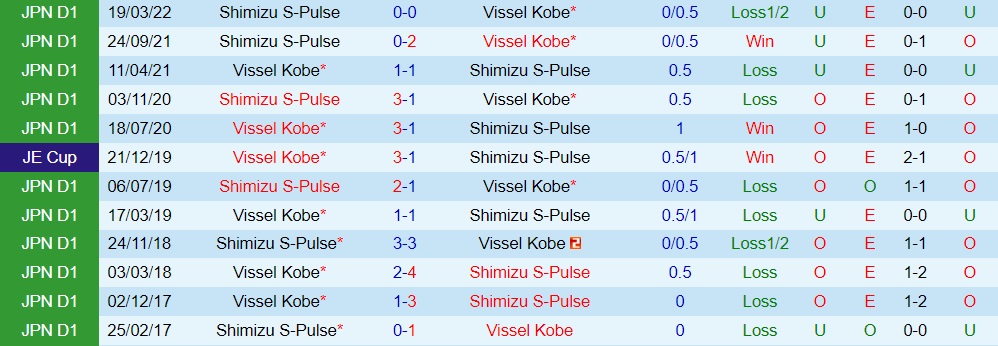 Nhận định Vissel Kobe vs Shimizu S-Pulse 17h00 ngày 67 (VĐQG Nhật Bản 2022) 2 Nhận định Vissel Kobe vs Shimizu S-Pulse 17h00 ngày 67 (VĐQG Nhật Bản 2022) 2