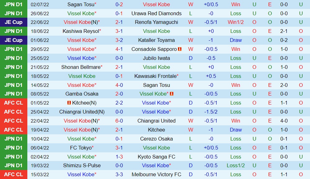 Nhận định Vissel Kobe vs Shimizu S-Pulse 17h00 ngày 67 (VĐQG Nhật Bản 2022) 3 Nhận định Vissel Kobe vs Shimizu S-Pulse 17h00 ngày 67 (VĐQG Nhật Bản 2022) 3