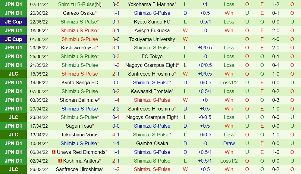 Nhận định Vissel Kobe vs Shimizu S-Pulse 17h00 ngày 67 (VĐQG Nhật Bản 2022) 4 Nhận định Vissel Kobe vs Shimizu S-Pulse 17h00 ngày 67 (VĐQG Nhật Bản 2022) 4