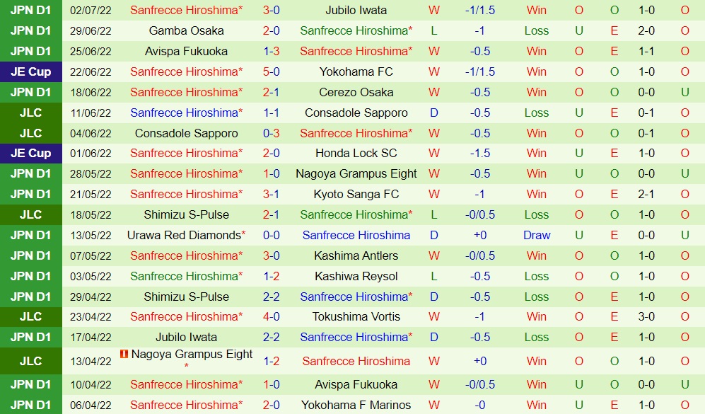 Nhận định Yokohama Marinos vs Sanfrecce Hiroshima 17h00 ngày 67 (VĐQG Nhật Bản 2022) 4 Nhận định Yokohama Marinos vs Sanfrecce Hiroshima 17h00 ngày 67 (VĐQG Nhật Bản 2022) 4