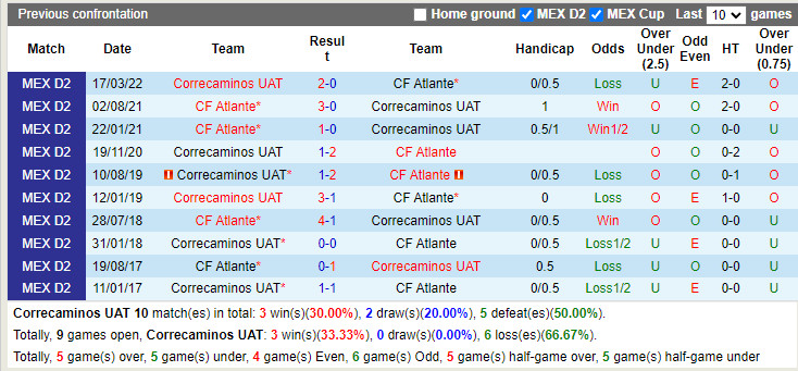 Nhận định Correcaminos vs Atlante 9h05 ngày 77 (Hạng 2 Mexico 2022) 2