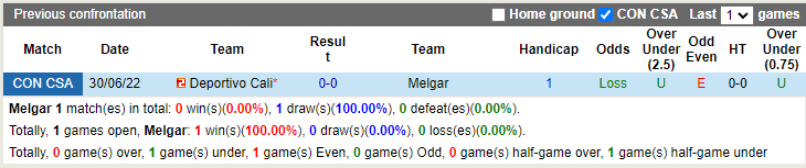 Nhận định FBC Melgar vs Deportivo Cali 7h30 ngày 77 (Copa Sudamericana 2022) 2