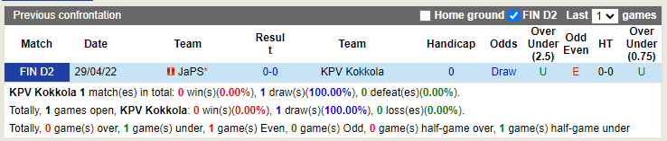 Nhận định KPV vs JaePS 22h30 ngày 67 (Hạng 2 Phần Lan 2022) 2