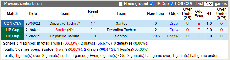 Nhận định Santos vs Tachira 7h30 ngày 77 (Copa Sudamericana 2022) 2 Nhận định Santos vs Tachira 7h30 ngày 77 (Copa Sudamericana 2022) 2