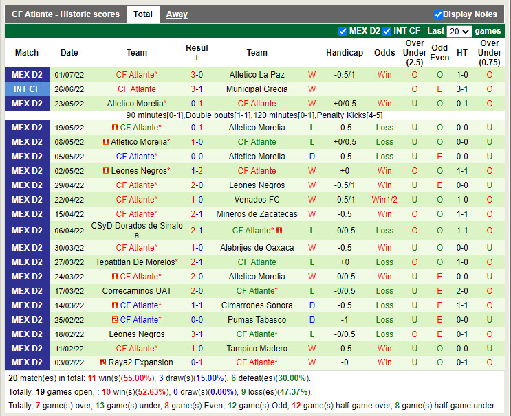Nhận định Correcaminos vs Atlante 9h05 ngày 77 (Hạng 2 Mexico 2022) 4