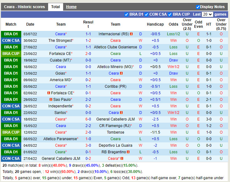 Nhận định Ceara vs The Strongest 5h15 ngày 77 (Copa Sudamericana 2022) 3