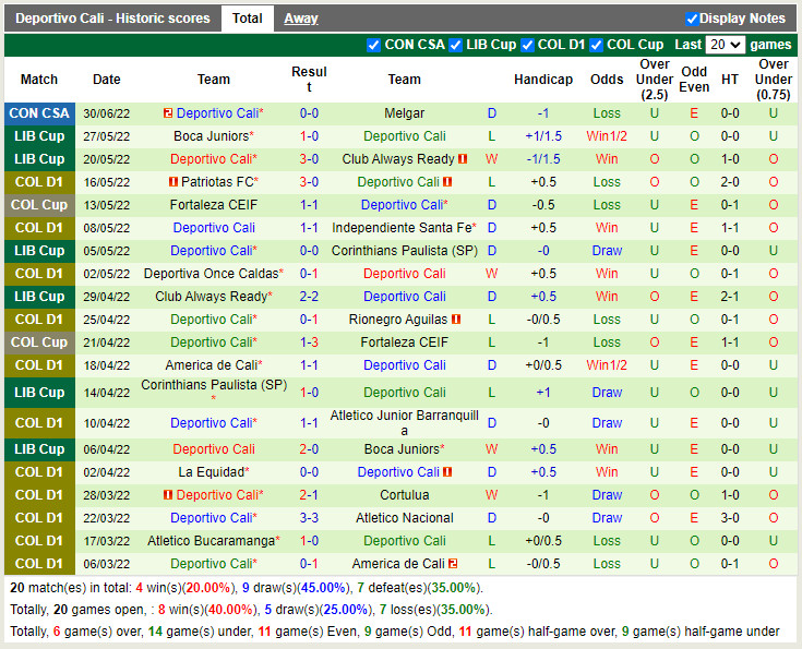 Nhận định FBC Melgar vs Deportivo Cali 7h30 ngày 77 (Copa Sudamericana 2022) 4