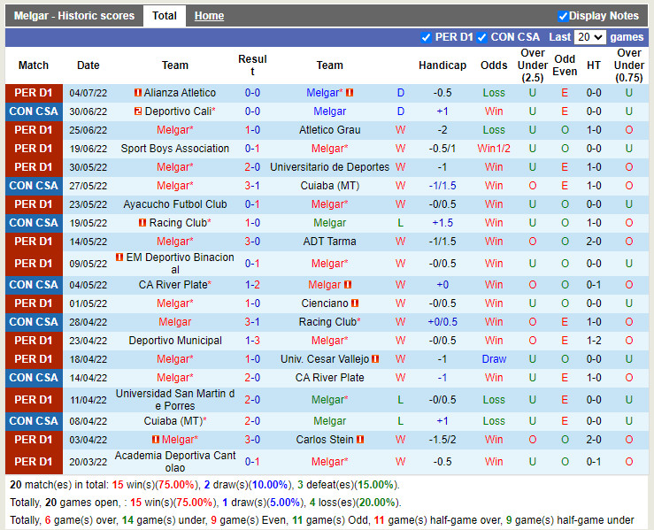 Nhận định FBC Melgar vs Deportivo Cali 7h30 ngày 77 (Copa Sudamericana 2022) 3