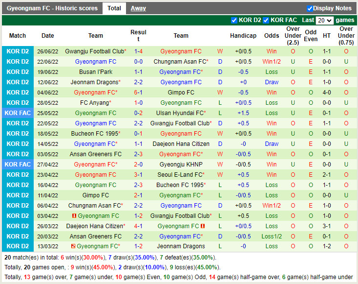 Nhận định Jeonnam Dragons vs Gyeongnam 17h00 ngày 67 (Hạng 2 Hàn Quốc 2022) 4