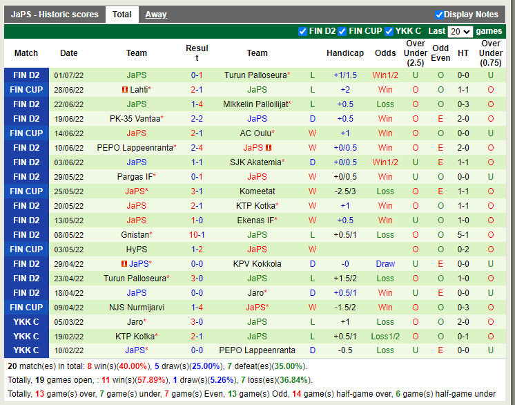 Nhận định KPV vs JaePS 22h30 ngày 67 (Hạng 2 Phần Lan 2022) 4