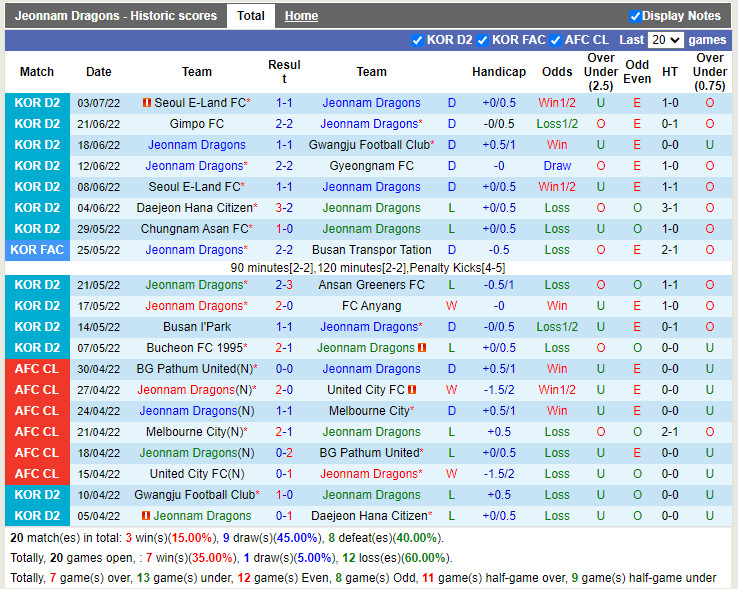Nhận định Jeonnam Dragons vs Gyeongnam 17h00 ngày 67 (Hạng 2 Hàn Quốc 2022) 3