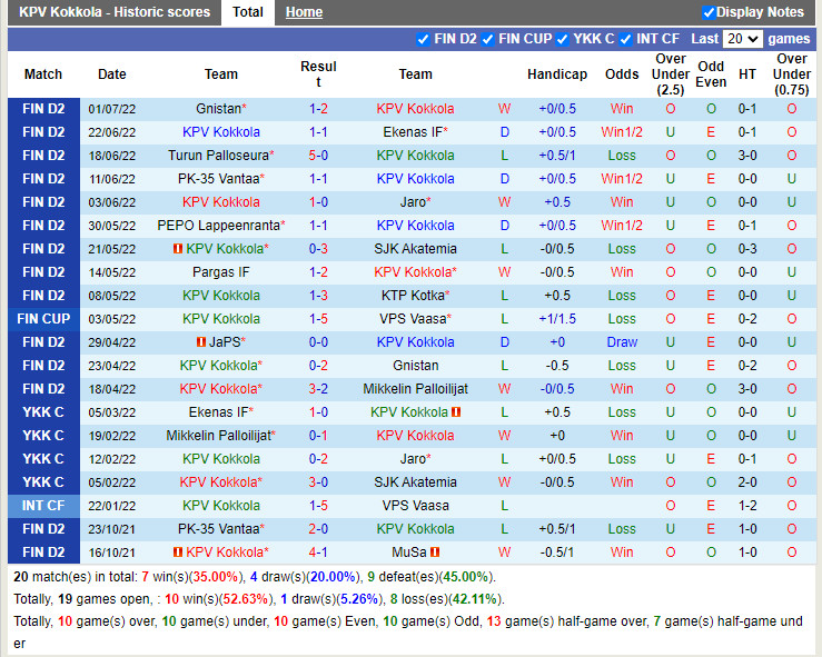 Nhận định KPV vs JaePS 22h30 ngày 67 (Hạng 2 Phần Lan 2022) 3