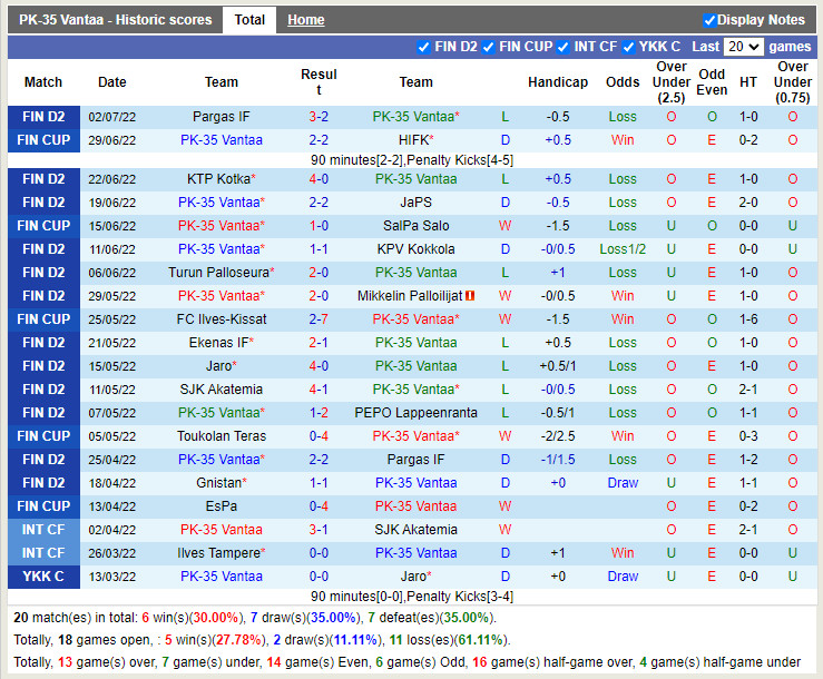 Nhận định PK-35 Helsinki vs SJK Akatemia 22h30 ngày 67 (Hạng 2 Phần Lan 2022) 3 Nhận định PK-35 Helsinki vs SJK Akatemia 22h30 ngày 67 (Hạng 2 Phần Lan 2022) 3