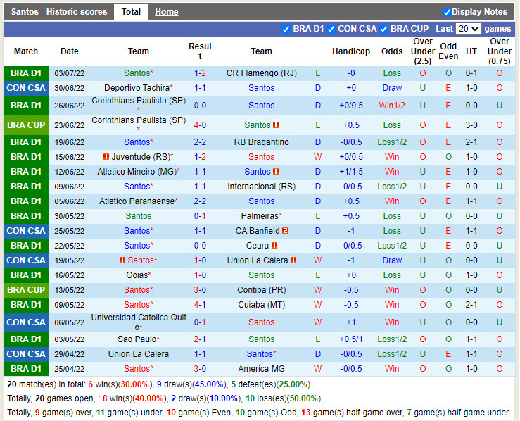 Nhận định Santos vs Tachira 7h30 ngày 77 (Copa Sudamericana 2022) 3 Nhận định Santos vs Tachira 7h30 ngày 77 (Copa Sudamericana 2022) 3
