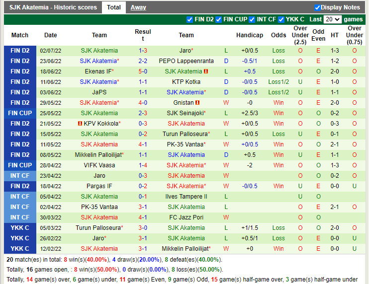 Nhận định PK-35 Helsinki vs SJK Akatemia 22h30 ngày 67 (Hạng 2 Phần Lan 2022) 4 Nhận định PK-35 Helsinki vs SJK Akatemia 22h30 ngày 67 (Hạng 2 Phần Lan 2022) 4