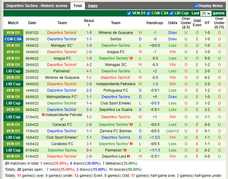 Nhận định Santos vs Tachira 7h30 ngày 77 (Copa Sudamericana 2022) 4 Nhận định Santos vs Tachira 7h30 ngày 77 (Copa Sudamericana 2022) 4