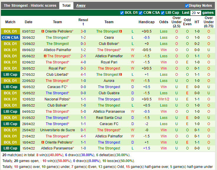 Nhận định Ceara vs The Strongest 5h15 ngày 77 (Copa Sudamericana 2022) 4