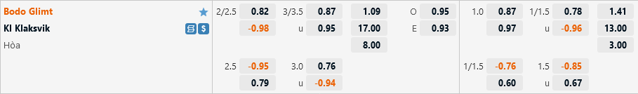 Bodo Glimt vs Klaksvik