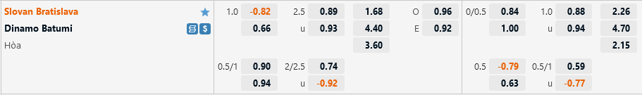 Slovan Bratislava vs Dinamo Batumi